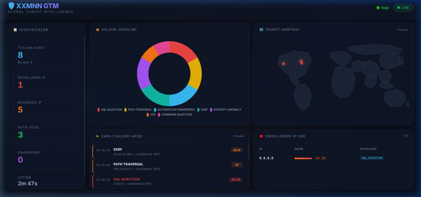 Aegrix AI GTM Dashboard